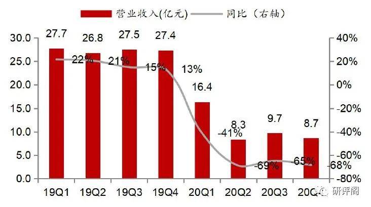 厦门十三五分年度GDP目标_十三五 厦门国民经济运行情况发布 GDP年均增长7.4(2)