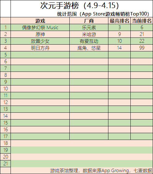 极光|?二次元先帝复活 字节收购放置少女CP | 二次元周报