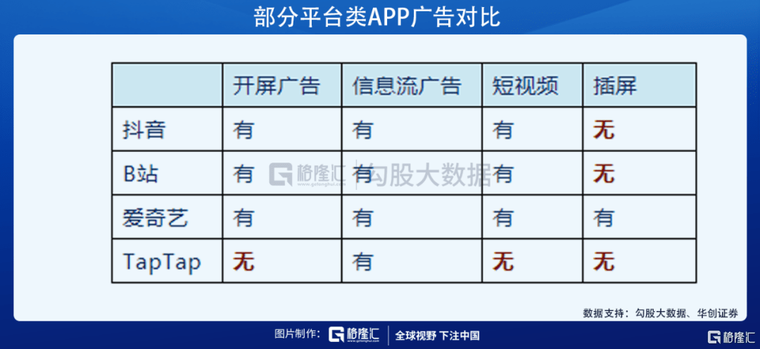 公司|获B站阿里入股，心动公司的TapTap到底好在哪？