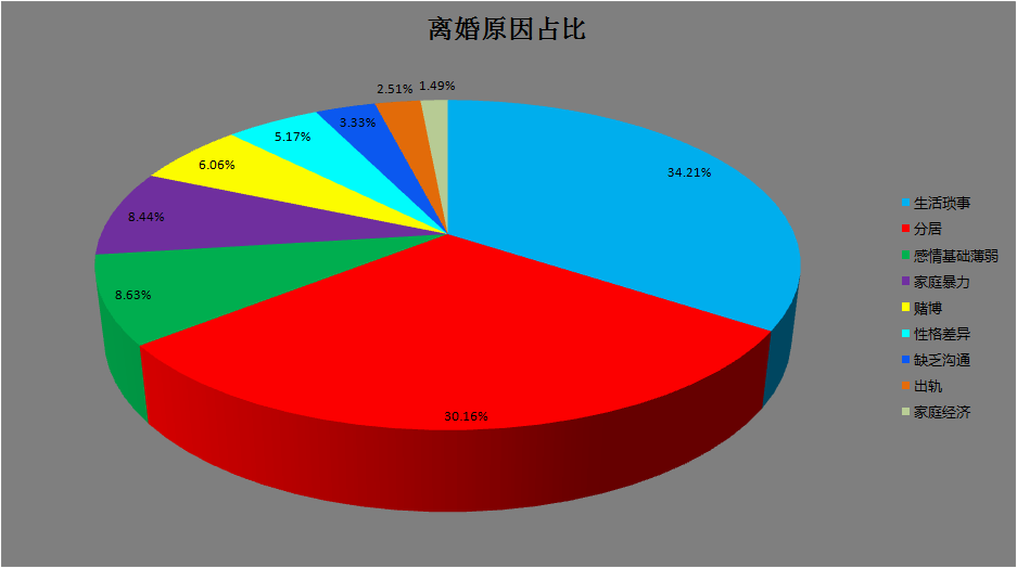 中国离婚有多少单身人口_中国有多少单身人口(2)