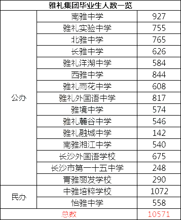 长沙多少人口2021_2021湖南第七次全国人口普查人口年龄构成情况