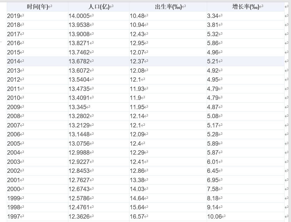 出生人口预计_94万 日本出生婴儿创历史最低,总人口减少40万,专家 中国将比日