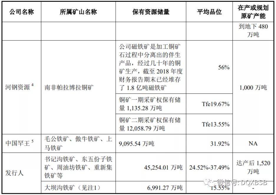 原創大中礦業市值估值分析炒作可能32