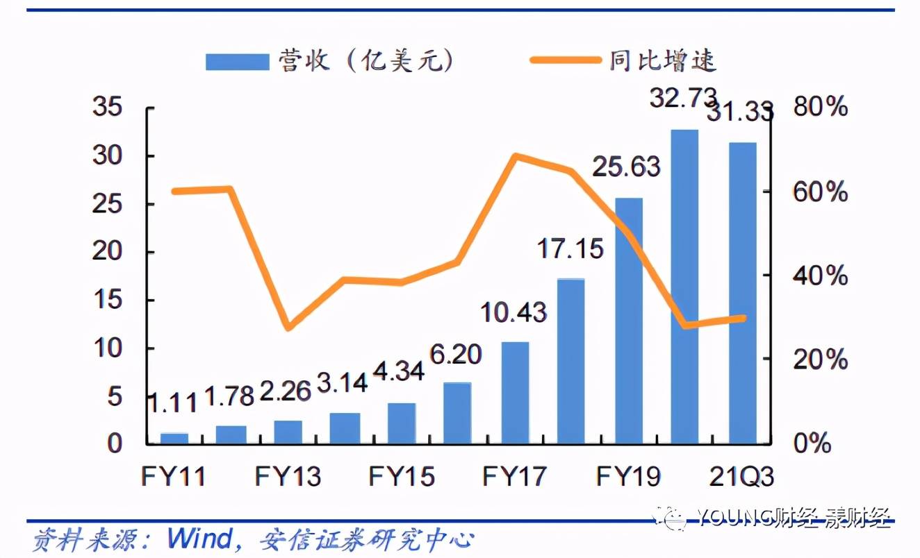 2021年第三季度gdp(3)