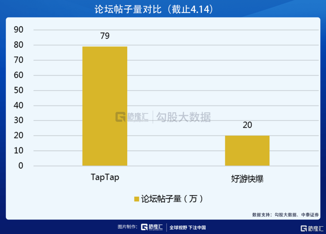 公司|获B站阿里入股，心动公司的TapTap到底好在哪？