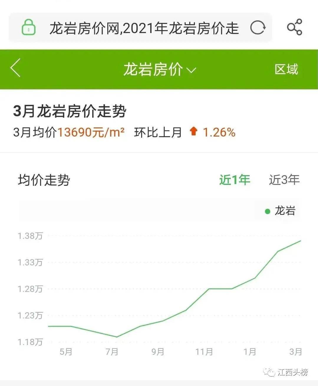 赣州与龙岩gdp_江西赣州和福建龙岩房价友好对比