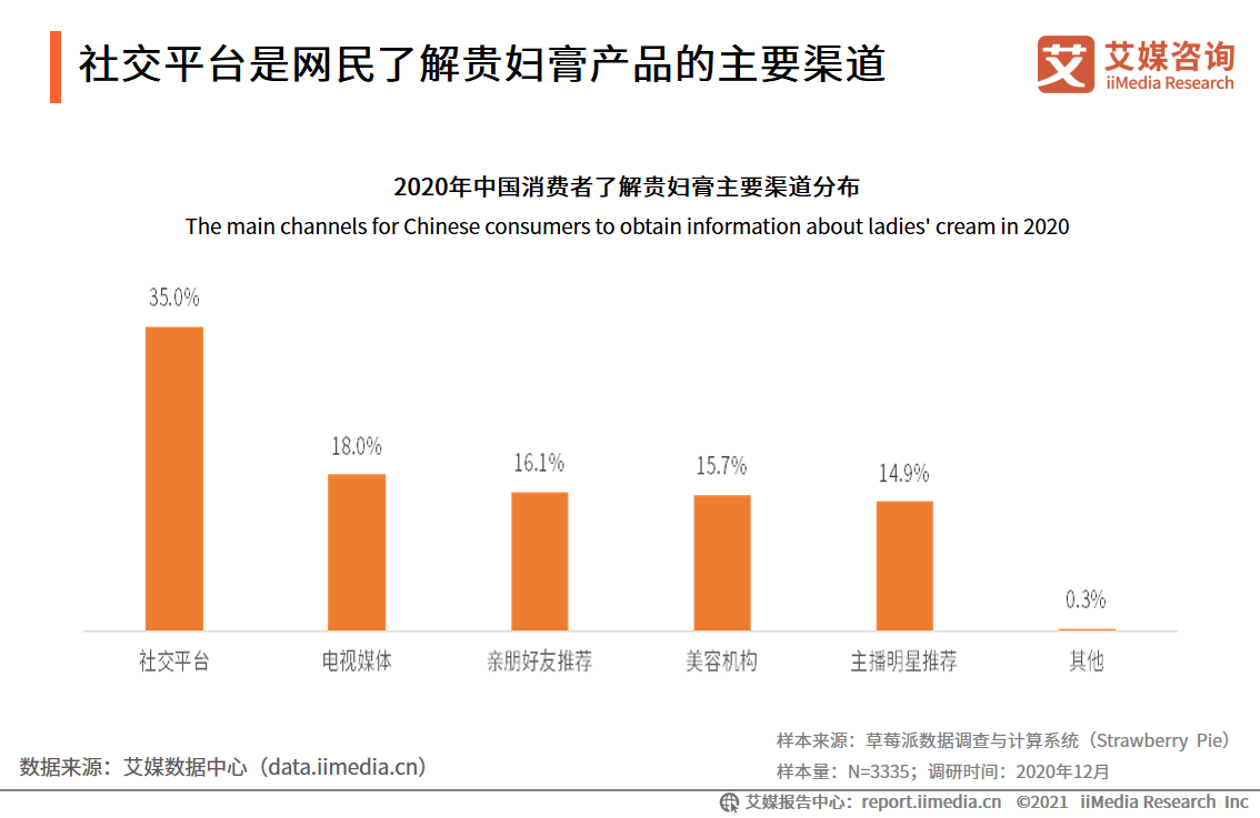 2021中国人均性伴侣_中国人均寿命变化图(2)