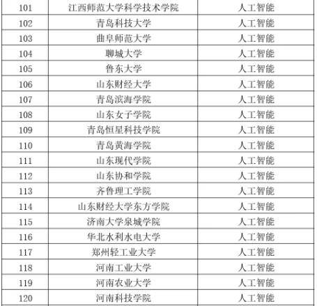 人工智能学校排名_人工智能