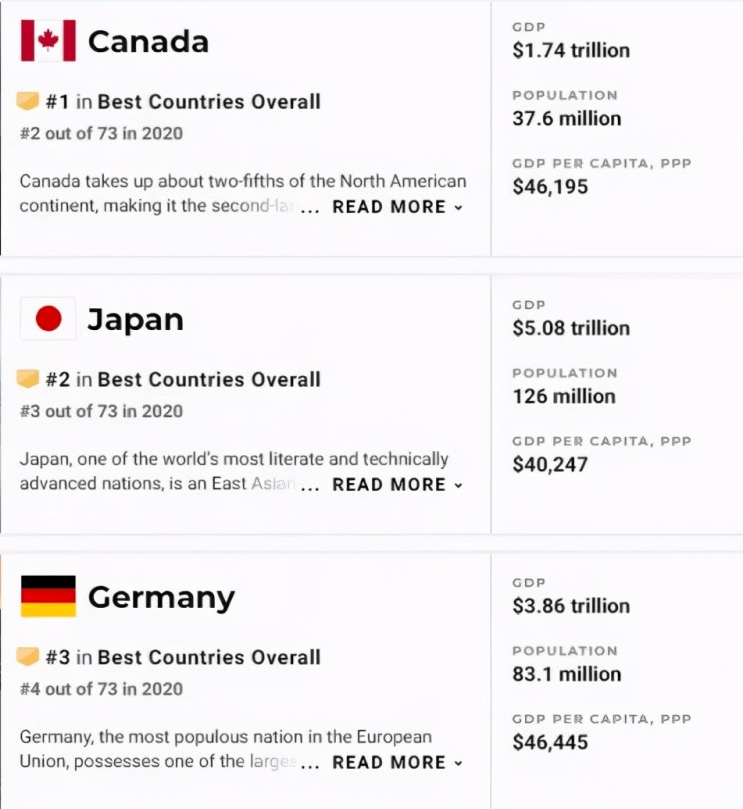 谈球吧体育2021年全球最佳国家排名公布！这些移民国家上榜了您选对了吗？(图1)