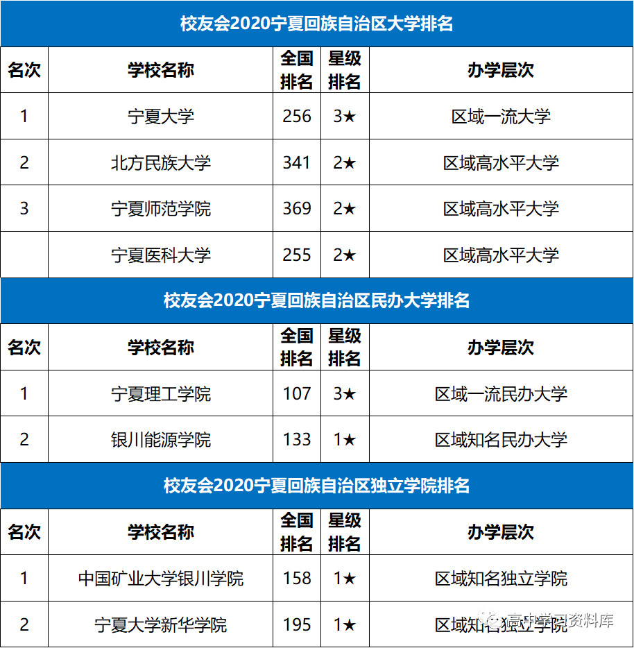 2021全国各省人口排名_2021全国31省份人口排名表 各地区人口总数是多少 附最新