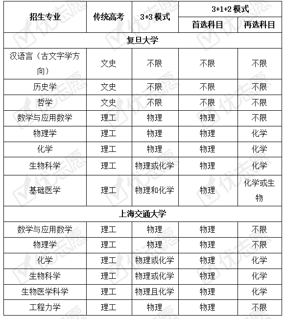 复旦大学专业(复旦大学十大专业)