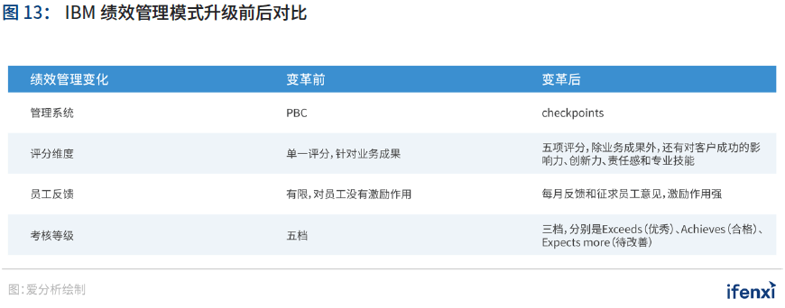 中国|2021爱分析·中国人力资源数字化趋势报告