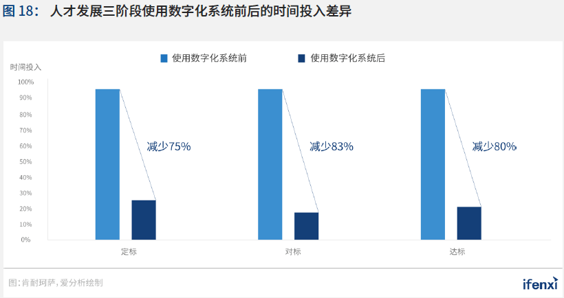 中国|2021爱分析·中国人力资源数字化趋势报告