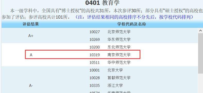 南京师范大学公布复试成绩,初试最高359分,第二名复试被淘汰