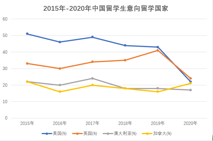 2021纽约gdp在大陆排名_真实数据 上海房价已超纽约 年均涨幅是纽约14倍(2)