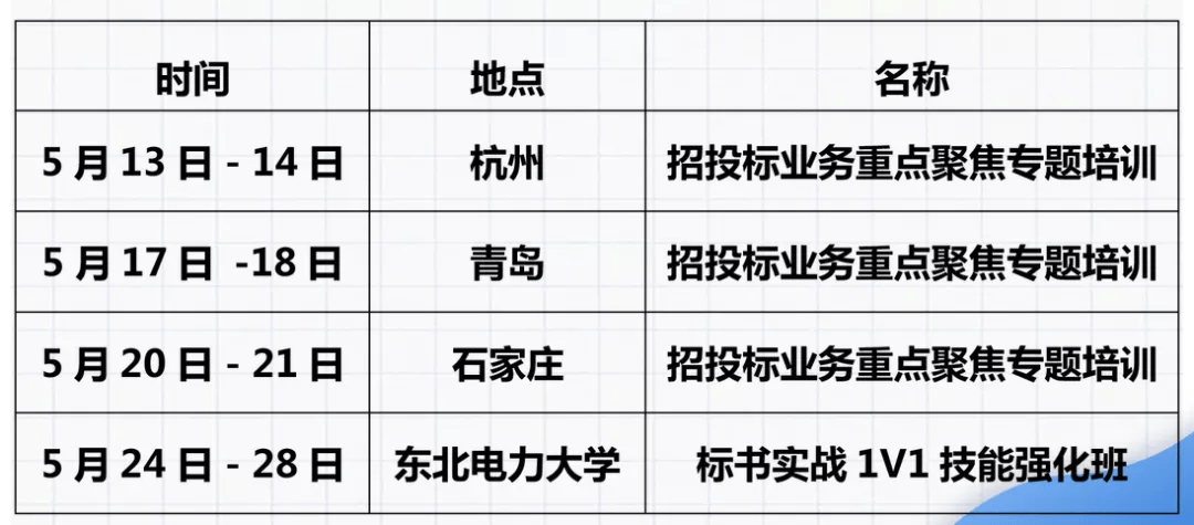 高校或從事兩網招投標工作,邀請國網評標專家,一紙證明資深諮詢顧問