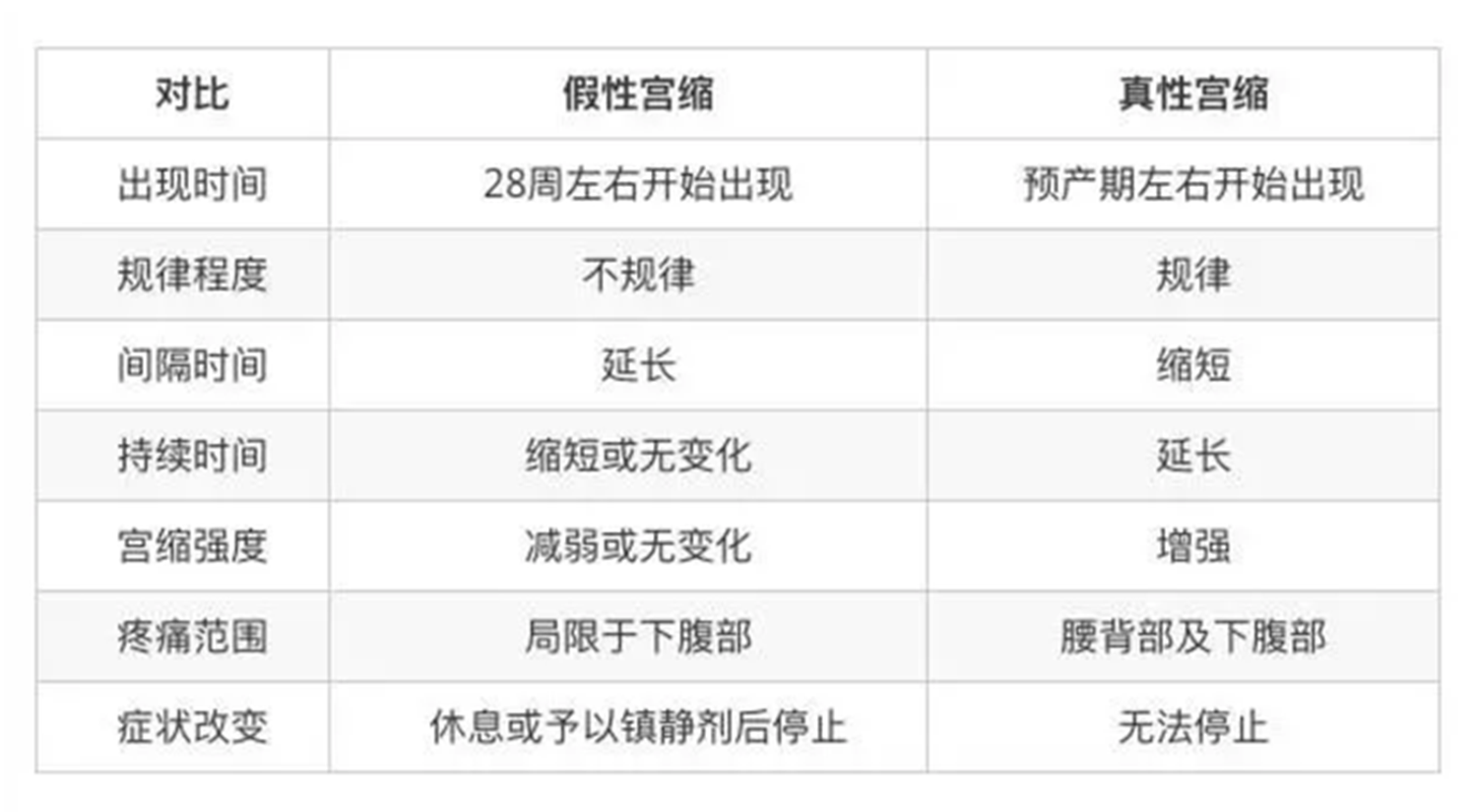 原创孕晚期若是真假宫缩分不清,折腾自己白受罪,缓解假性宫缩有4点