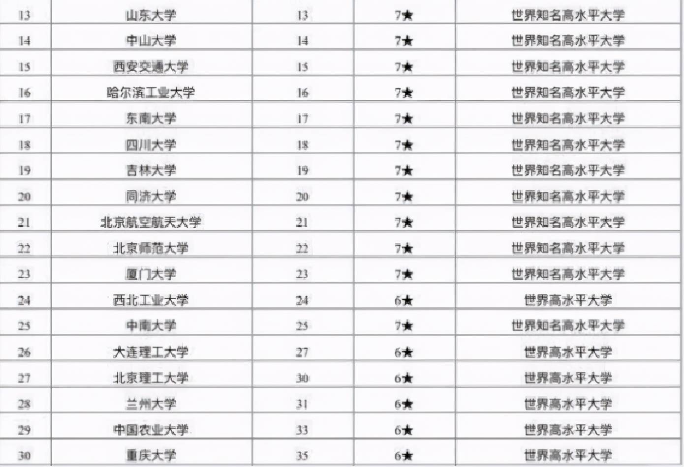 上大排名_上大分的头像