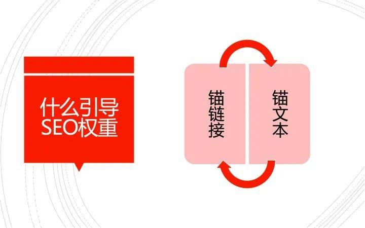外贸建站如何有效提升 seo 排名？独立站内链不可忽视