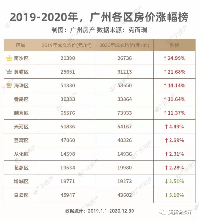 谈谈当下南沙的行情谈球吧体育(图9)