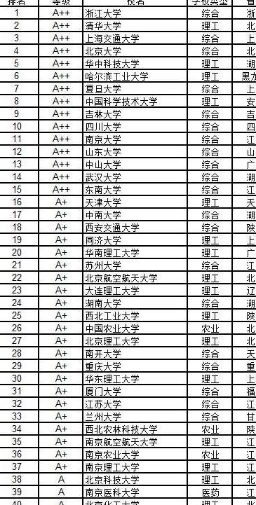 医学排行榜_2021“医学高校”排行榜出炉,浙江大学跌出前五,榜首引争议