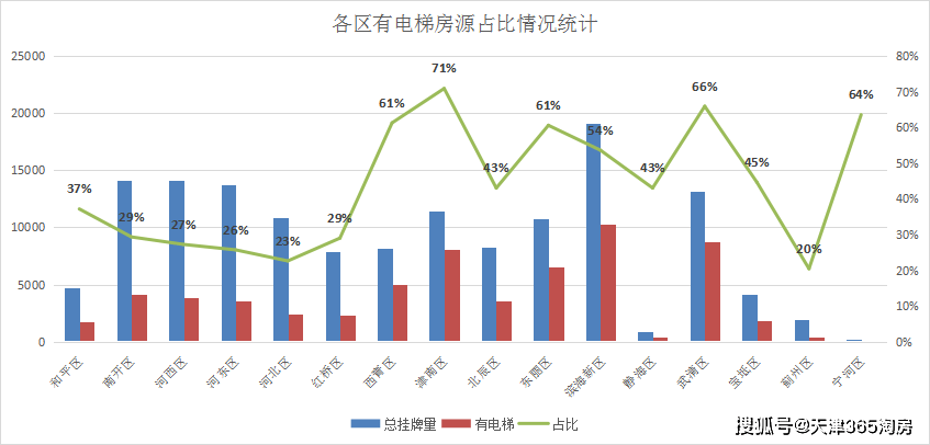 天津人均面积_天津地铁图