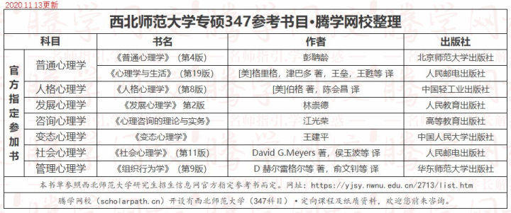 心理学专硕学校排名_心理学图片(3)