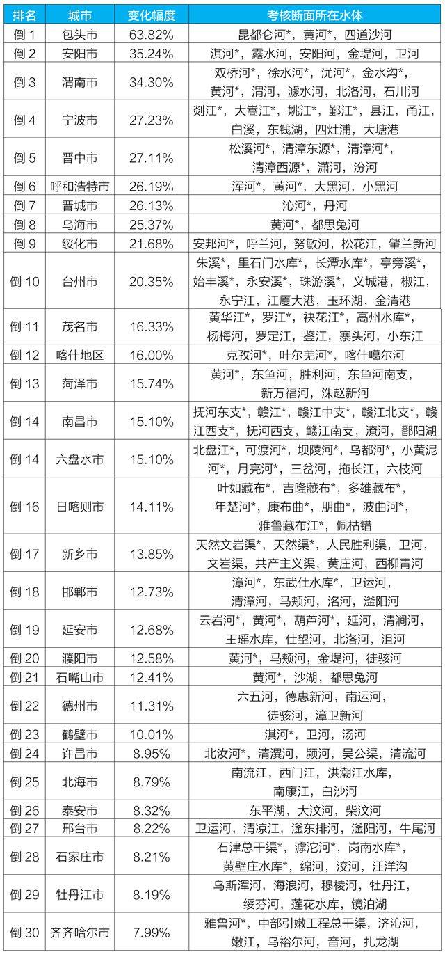 永川区2021年修订后gdp_重磅 上半年永川GDP增速全区第二,永川经济一片大好(3)