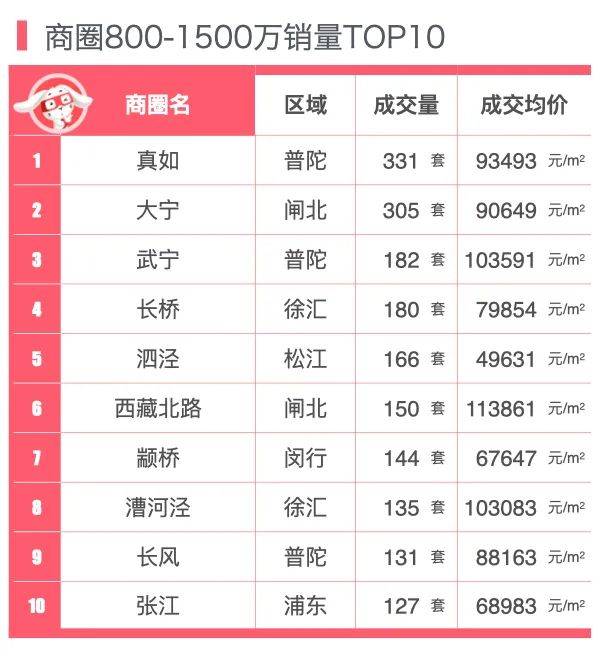 2021年1季度上海GDP_2021年第一季度GDP十强正式出炉,可谓是几家欢喜几家愁(3)