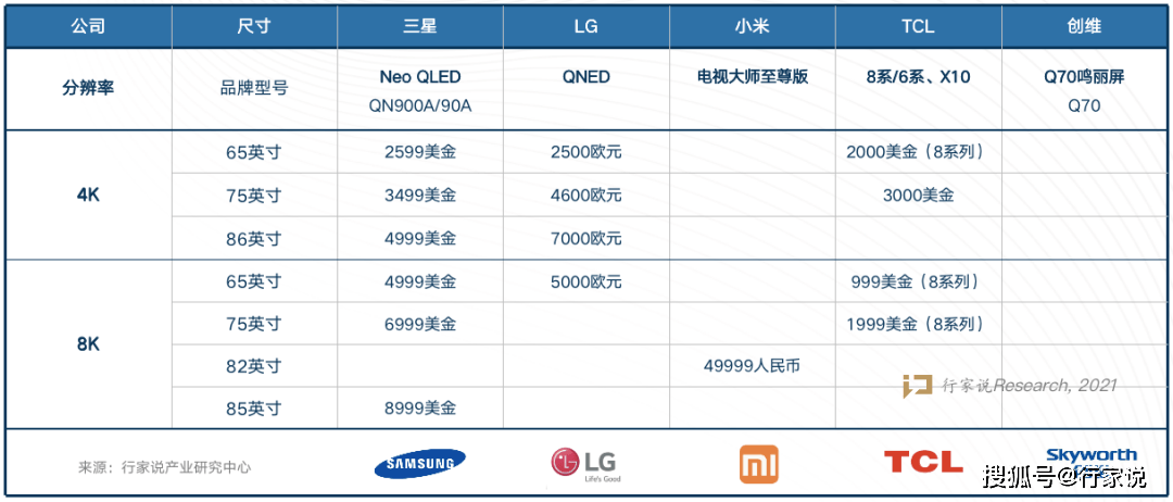 利好|Mini LED里程碑！苹果发布Mini 背光 iPad 利好LED与显示产业几何？