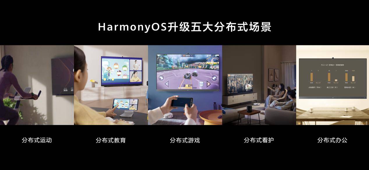 华为|智能电视赛道升维：拼软件才是新出路？