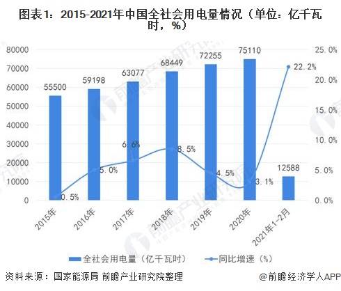 工业制品能源消耗gdp_2016年中国节能服务行业发展概况及市场现状分析(3)