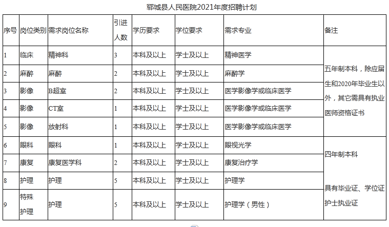 郓城人口_最新 人均9832元 郓城人你有多少