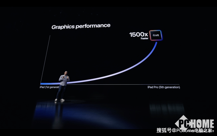 苹果|新iPad Pro为何选择投入MiniLED阵营