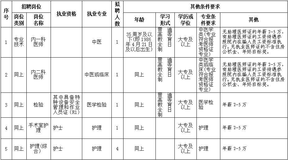 四川各县2021年gdp(3)
