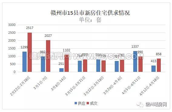 赣州市石城县第三季度gdp_江西省的2019年前三季度各城市GDP已出,赣州排名如何(3)