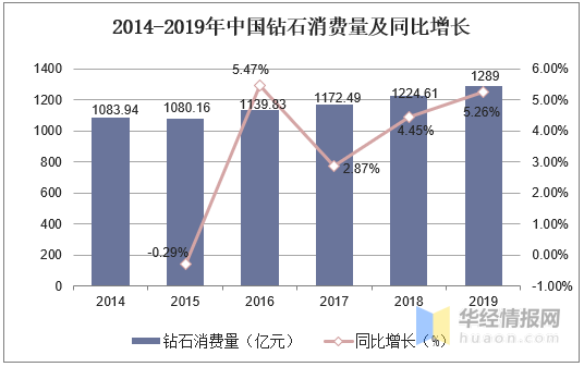 未来二十年人口城市化趋势_城市化人口问题图片(3)