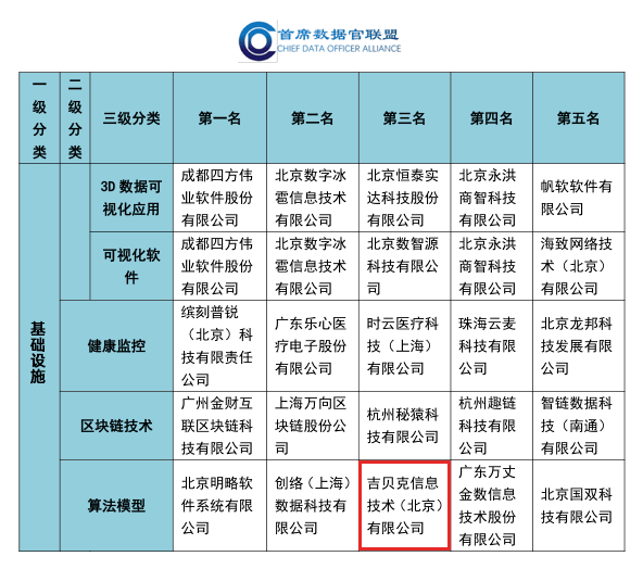 大数据公司排行_揭秘|2020年保险公司排名,超56家公司的3份大数据,哪家服务好