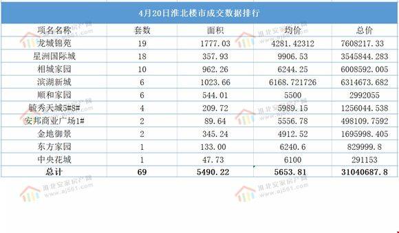 淮北市2021年gdp多少_18省份公布一季度GDP增速 这6个省市跑赢全国,湖北暂列第一(2)