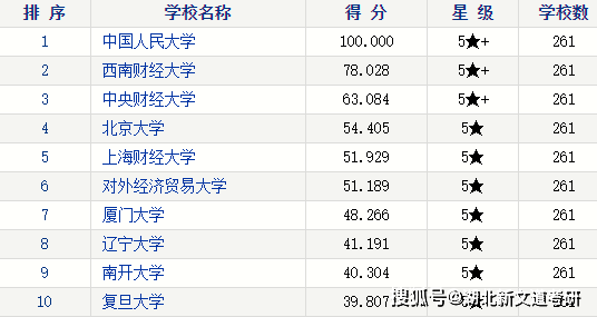 考研法学排名_考研法学逻辑思维导图