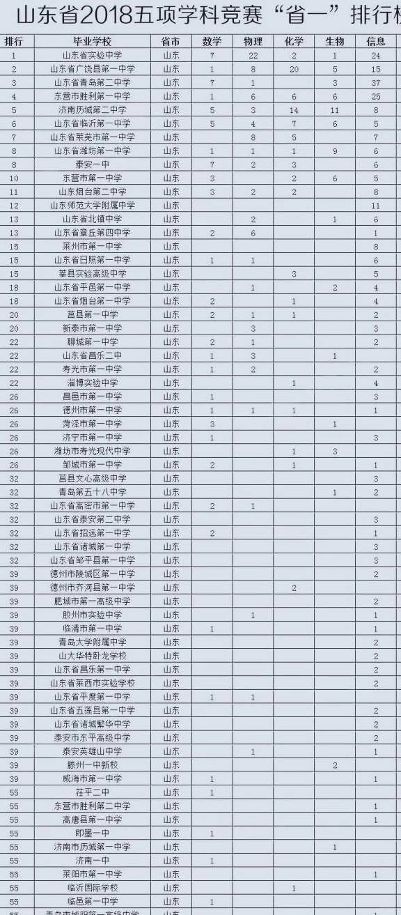 山东省高中排名_山东省实验高中西校区