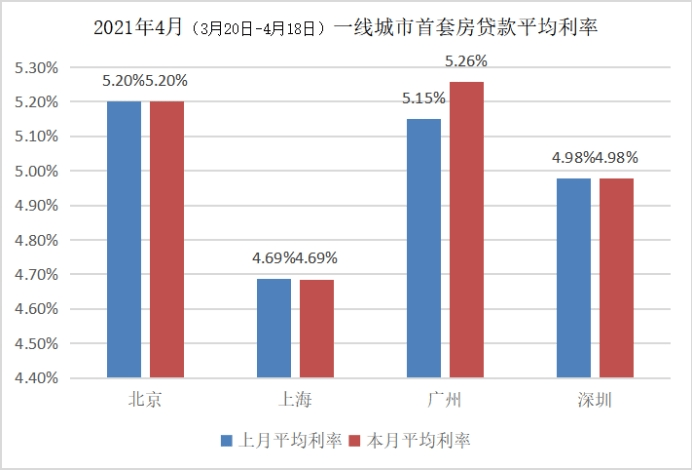 2020广州哪个区gdp高_2020年大湾区11城市GDP排名解读,第4佛山 5东莞 6惠州 7珠海 8澳门...(3)