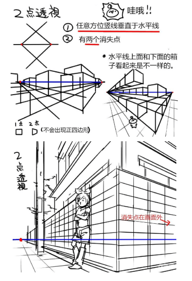 學習繪畫常說的空間透視是什麼