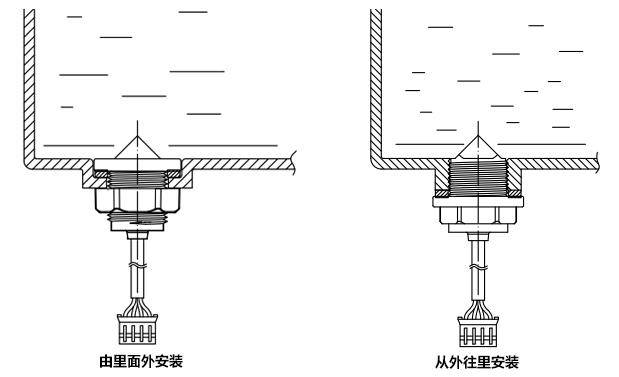 光電式液位傳感器應用安裝體積的區別