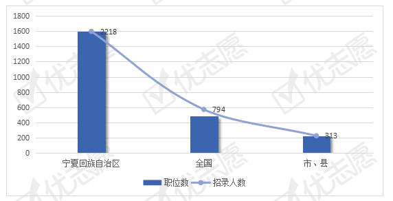 2021宁夏gdp