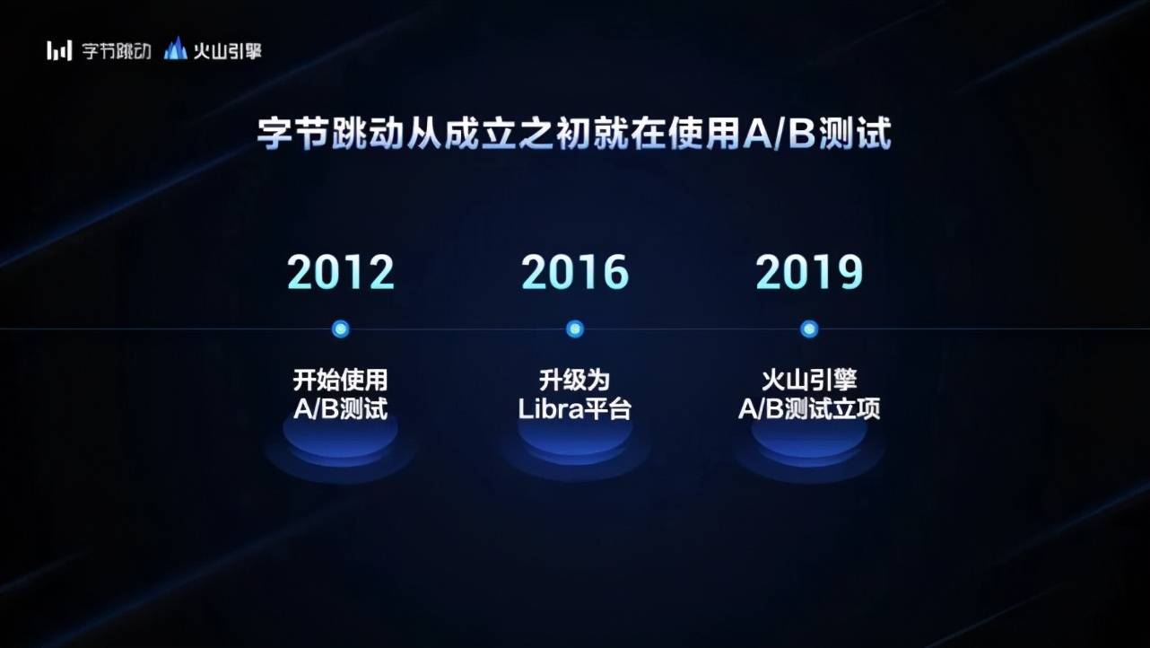 杨震|把抖音、今日头条背后技术开放给企业，字节跳动揭秘A/B测试产品