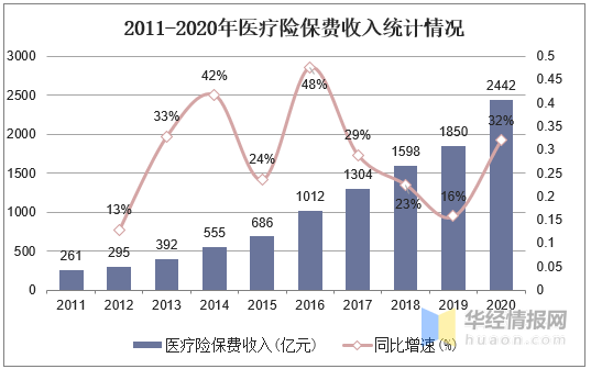 2030年健康产业16万亿占gdp_马应龙推出蔬通消化饼干,四百年老字号跨界为哪般(3)