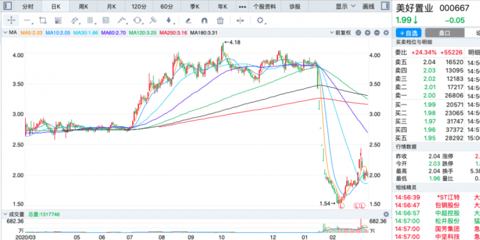 gdp跌出前十凤凰新闻_腾讯市值跌出全球前十,全球合作伙伴大会能否力挽狂澜(3)