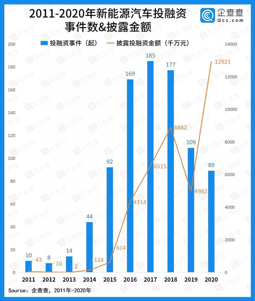 2020年随州专用车gdp_项目聚集提升曾都产业层次(2)