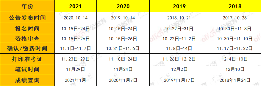  国考是什么？带你全方位了解一下